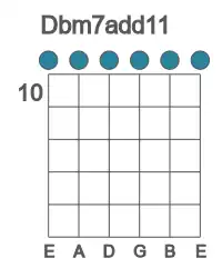 Guitar voicing #0 of the Db m7add11 chord